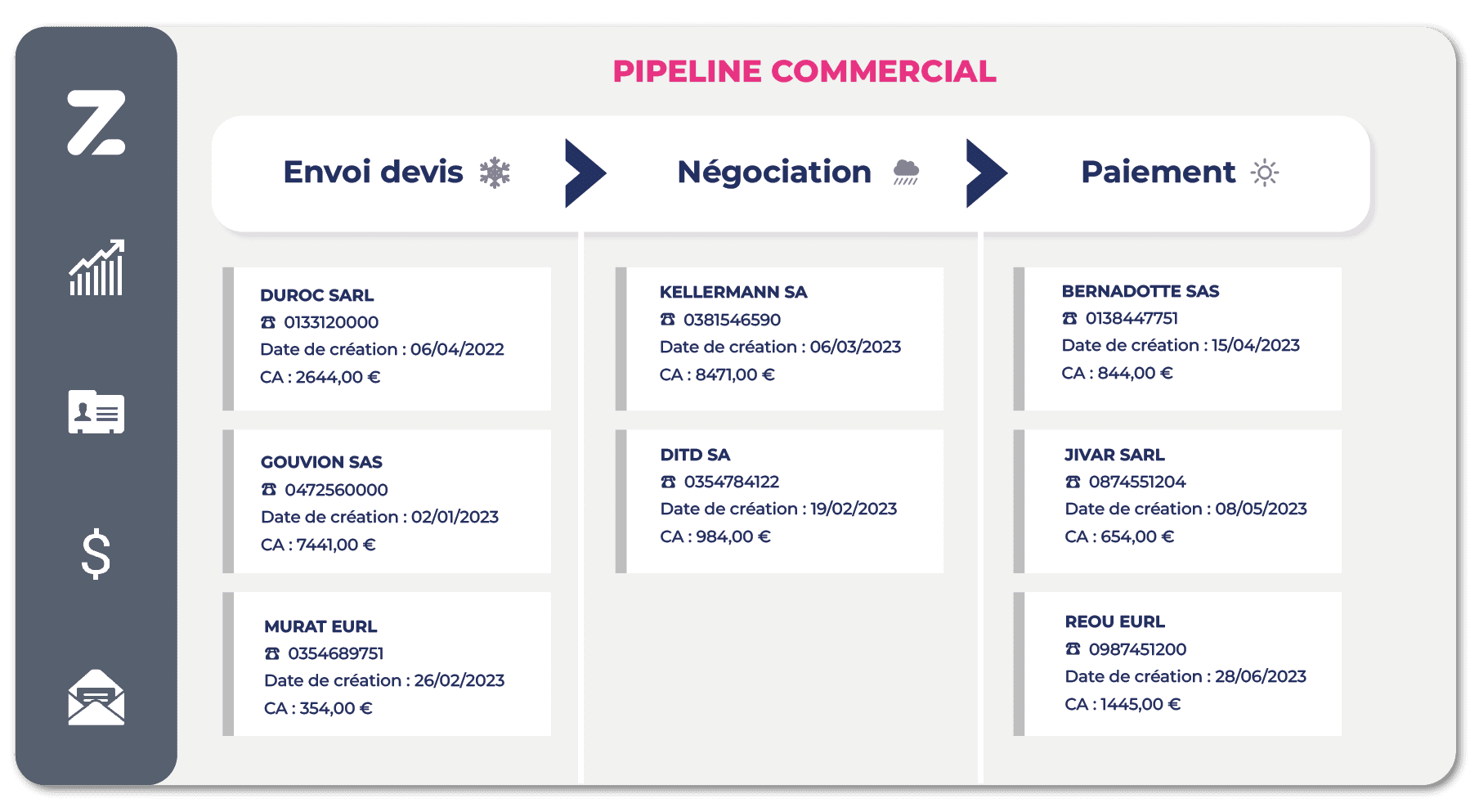 Pipeline commercial exemple